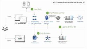 NetMiner 3